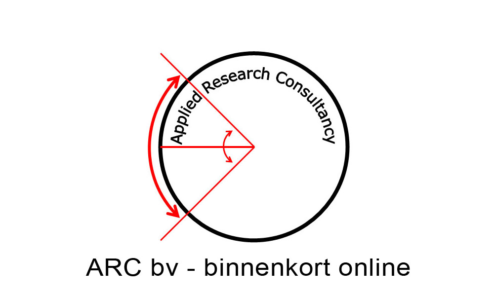 Aankondiging ARC bv